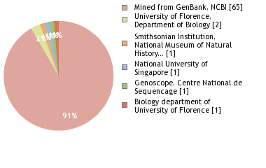 Sequencing Labs