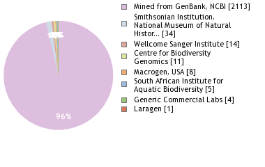 Sequencing Labs