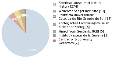 Sequencing Labs