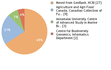 Sequencing Labs