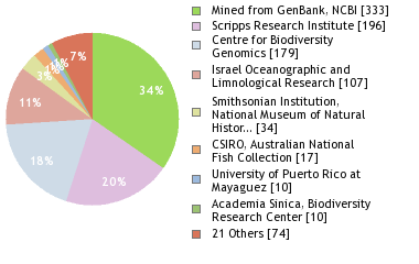 Sequencing Labs