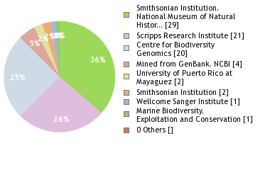 Sequencing Labs