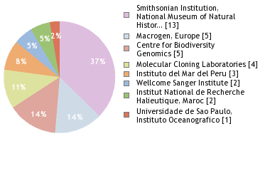 Sequencing Labs