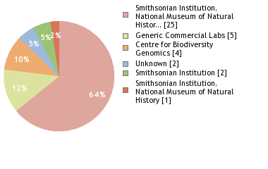 Sequencing Labs