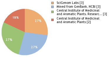 Sequencing Labs