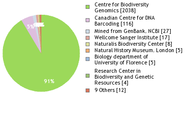 Sequencing Labs