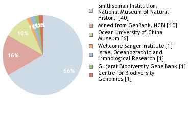 Sequencing Labs