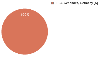 Sequencing Labs