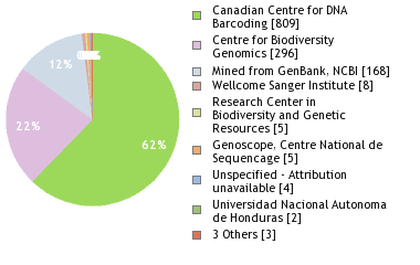 Sequencing Labs