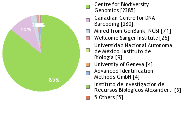 Sequencing Labs